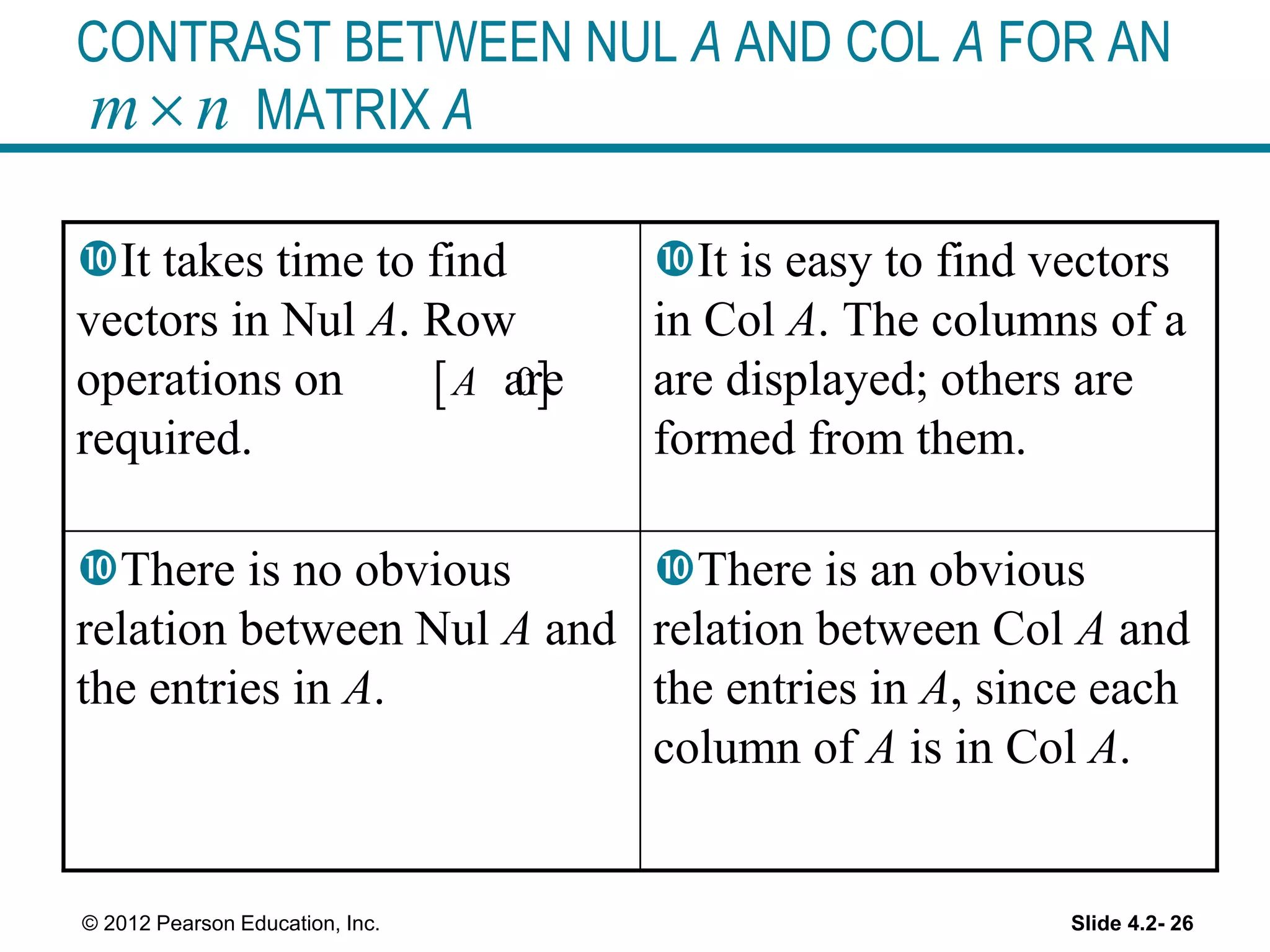 Vector space and subspace pptx