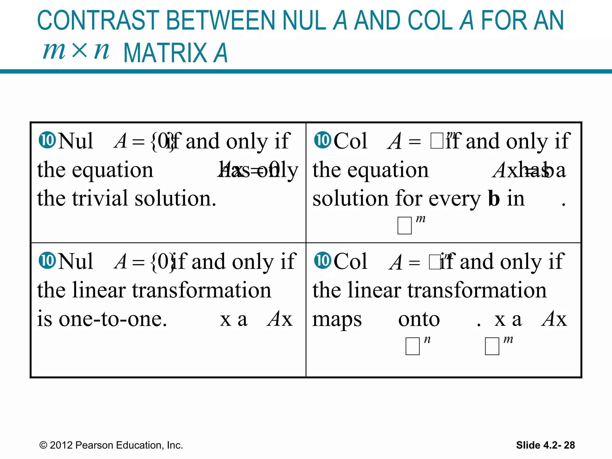 Slide 4.2- 28© 2012 Pearson Education, Inc.
CONTRAST BETWEEN NUL A AND COL A FOR AN
MATRIX Am n
Nul if and only if
the equation has only
the trivial solution.
Col if and only if
the equation has a
solution for every b in .
Nul if and only if
the linear transformation
is one-to-one.
Col if and only if
the linear transformation
maps onto .
{0}A 
x 0A 
A = m
x bA 
m
{0}A 
x xAa
A = m
x xAa
n m
 