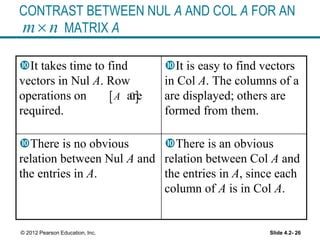 Slide 4.2- 26© 2012 Pearson Education, Inc.
CONTRAST BETWEEN NUL A AND COL A FOR AN
MATRIX Am n
It takes time to find
vectors in Nul A. Row
operations on are
required.
It is easy to find vectors
in Col A. The columns of a
are displayed; others are
formed from them.
There is no obvious
relation between Nul A and
the entries in A.
There is an obvious
relation between Col A and
the entries in A, since each
column of A is in Col A.
 0A
 