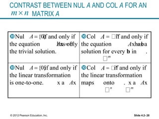 Slide 4.2- 28© 2012 Pearson Education, Inc.
CONTRAST BETWEEN NUL A AND COL A FOR AN
MATRIX Am n
Nul if and only if
the equation has only
the trivial solution.
Col if and only if
the equation has a
solution for every b in .
Nul if and only if
the linear transformation
is one-to-one.
Col if and only if
the linear transformation
maps onto .
{0}A 
x 0A 
A = m
x bA 
m
{0}A 
x xAa
A = m
x xAa
n m
 