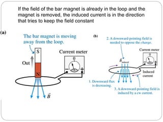 If the field of the bar magnet is already in the loop and the
magnet is removed, the induced current is in the direction
that tries to keep the field constant
 