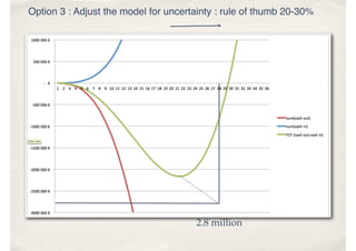 2.8 million
Option 3 : Adjust the model for uncertainty : rule of thumb 20-30%
 