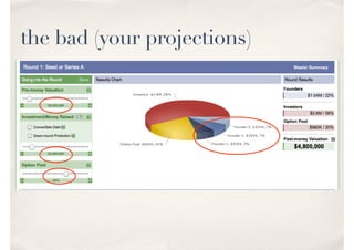 the bad (your projections)
 