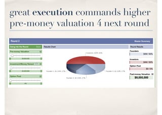 great execution commands higher
pre-money valuation 4 next round
 