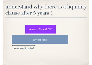10 year fund
startup : 5y with VC
understand why there is a liquidity
clause after 5 years !
investment period
 