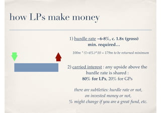 how LPs make money
1) hurdle rate ~6-8%, c. 1.8x (gross) 
min. required…
100m * (1+6%)^10 = 179m to be returned minimum
2) carried interest : any upside above the
hurdle rate is shared :
80% for LPs, 20% for GPs
there are subtleties: hurdle rate or not,
on invested money or not,
% might change if you are a great fund, etc.
 