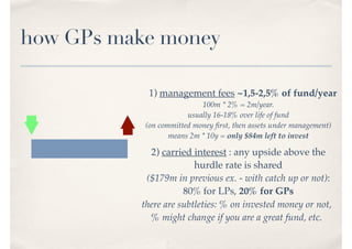 how GPs make money
1) management fees ~1,5-2,5% of fund/year
100m * 2% = 2m/year.
usually 16-18% over life of fund 
(on committed money ﬁrst, then assets under management)
means 2m * 10y = only $84m left to invest
2) carried interest : any upside above the
hurdle rate is shared 
($179m in previous ex. - with catch up or not):
80% for LPs, 20% for GPs
there are subtleties: % on invested money or not,
% might change if you are a great fund, etc.
 