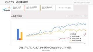 ʤ΂ȤǡʤϤ˿롣Chef ǥ`ФΘɹ
20111¤20159¤GoogleȥɽY
 