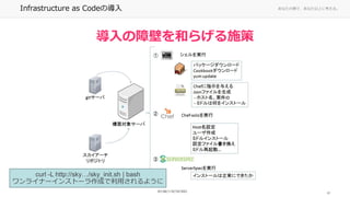 ʤ΂ȤǡʤϤ˿롣Infrastructure as CodeΌ
27
ϱڤͤ餲ʩ
curl -L http://sky/sky_init.sh | bash
饤ʩ`󥹥ȩ`ɤä褦
 