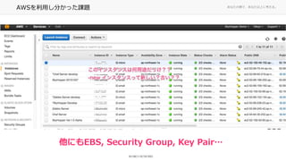 ʤ΂ȤǡʤϤ˿롣
AWSä֤än}
ˤEBS, Security Group, Key Pair
 