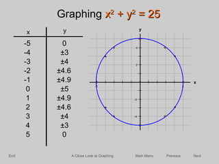 1511 Circle Position Conics Project