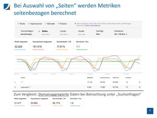 8
Bei Auswahl von „Seiten“ werden Metriken
seitenbezogen berechnet
Zum Vergleich: Domainaggregierte Daten bei Betrachtung unter „Suchanfragen“
 