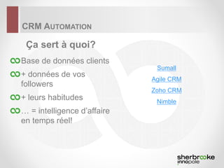 Ça sert à quoi?
Base de données clients
+ données de vos
followers
+ leurs habitudes
… = intelligence d’affaire
en temps réel!
CRM AUTOMATION
Sumall
Agile CRM
Zoho CRM
Nimble
 