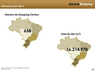 191919
Total de ABL (m2)
Número de Shopping Centers
Fonte: Anuário Alshop, Anuário ABRASCE e Companhias
Elaboração: GSB
Estimado para 2016
658
16.214.978
 