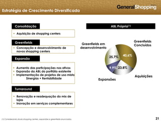 212121
ABL Própria(1)Consolidação
 Aquisição de shopping centers
Greenfields
 Concepção e desenvolvimento de
novos shopping centers
Expansão
 Aumento das participações nos ativos
 Expansão da ABL do portfólio existente
 Implementação de projetos de uso misto
Sinergias + Rentabilidade
Turnaround
 Renovação e readequação do mix de
lojas
 Inovação em serviços complementares
(1) Considerando atuais shopping centers, expansões e greenfields anunciados.
Estratégia de Crescimento Diversificada
ABL Própria(1)
Greenfields
Concluídos
Aquisições
Expansões
Greenfields em
desenvolvimento
40,6%
23,8%9,9%
25,7%
 