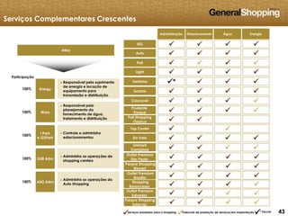 434343
Serviços Complementares Crescentes
Atlas
Energy
Wass
I Park
e GSPark
GSB Adm
ASG Adm
Participação
100%
100%
100%
100%
100%
Administração Estacionamento Água Energia
► Responsável pelo suprimento
de energia e locação de
equipamento para
transmissão e distribuição
► Responsável pelo
planejamento do
fornecimento de água,
tratamento e distribuição
► Controla e administra
estacionamentos
► Administra as operações de
shopping centers
► Administra as operações do
Auto Shopping
ISG    
Auto    
Poli    
Light    
Santana *   
Cascavel    
Prudente
Parque    
Poli Shopping
Osasco  
Top Center  
Do Vale    
Unimart
Campinas    
Suzano    
Outlet Premium
São Paulo    
Parque Shopping
Barueri    
Serviços prestados para o shopping
 Potencial de prestação de serviços/em implantação
 * Parcial
Outlet Premium
Brasília    
Shopping
Bonsucesso    
Outlet Premium
Salvador    
Parque Shopping
Sulacap    
 