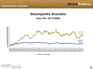 444444
R$ 9,12*
301,8%*
50.787*
35,3%*
0
50
100
150
200
250
300
350
400
450
500
550
600
650
700
dez-08
jan-09
fev-09
mar-09
abr-09
mai-09
jun-09
jul-09
ago-09
set-09
out-09
nov-09
dez-09
jan-10
fev-10
mar-10
abr-10
mai-10
jun-10
jul-10
ago-10
set-10
out-10
nov-10
dez-10
jan-11
fev-11
mar-11
abr-11
mai-11
jun-11
jul-11
ago-11
set-11
out-11
nov-11
dez-11
jan-12
fev-12
mar-12
abr-12
mai-12
jun-12
jul-12
ago-12
set-12
out-12
nov-12
dez-12
jan-13
fev-13
mar-13
abr-13
mai-13
jun-13
jul-13
ago-13
set-13
out-13
nov-13
GSHP3 Ibovespa
Desempenho Acionário
Desempenho Acionário
(Base 100 – 30/12/2008)
(*) Em 05/12/2013
Até 30/09/2013: GSHP3 = 273,6%
Ibovespa = 39,4%
 