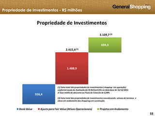 555555
926,4
1.488,9
694,3
Propriedade de Investimentos
Book Value Ajustepara Fair Value(Ativos Operacionais) Projetos emAndamento
2.415,4 (1)
3.109,7 (2)
(1) Valortotal daspropriedadesde investimentos(shoppings em operação)
conformeLaudode AvaliaçãodaCB Richard Ellisna database de 31/12/2012.
ATaxa médiade descontoao Fluxode Caixafoi de 8,99%.
(2) Valortotal daspropriedadesde investimentosconsiderando valoresde terrenos e
obrasem andamentodosshoppingsemconstrução.
Propriedade de Investimentos - R$ milhões
 