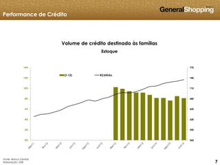 777
Performance de Crédito
Fonte: Banco Central
Elaboração: GSB
Volume de crédito destinado às famílias
Estoque
560
590
620
650
680
710
740
770
0%
2%
4%
6%
8%
10%
12%
14%
(t-12) R$ bilhão
 