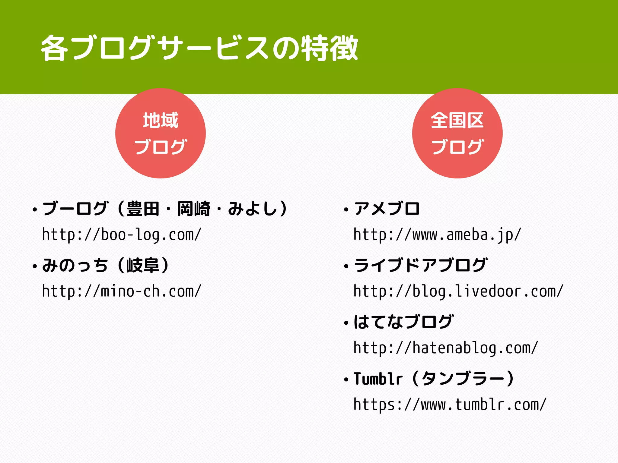 各ブログサービスの特徴
地域
ブログ
全国区
ブログ
• ブーログ（豊田・岡崎・みよし） 
http://boo-log.com/
• みのっち（岐阜） 
http://mino-ch.com/
• アメブロ 
http://www.ameba.jp/
• ライブドアブログ 
http://blog.livedoor.com/
• はてなブログ 
http://hatenablog.com/
• Tumblr（タンブラー） 
https://www.tumblr.com/
 