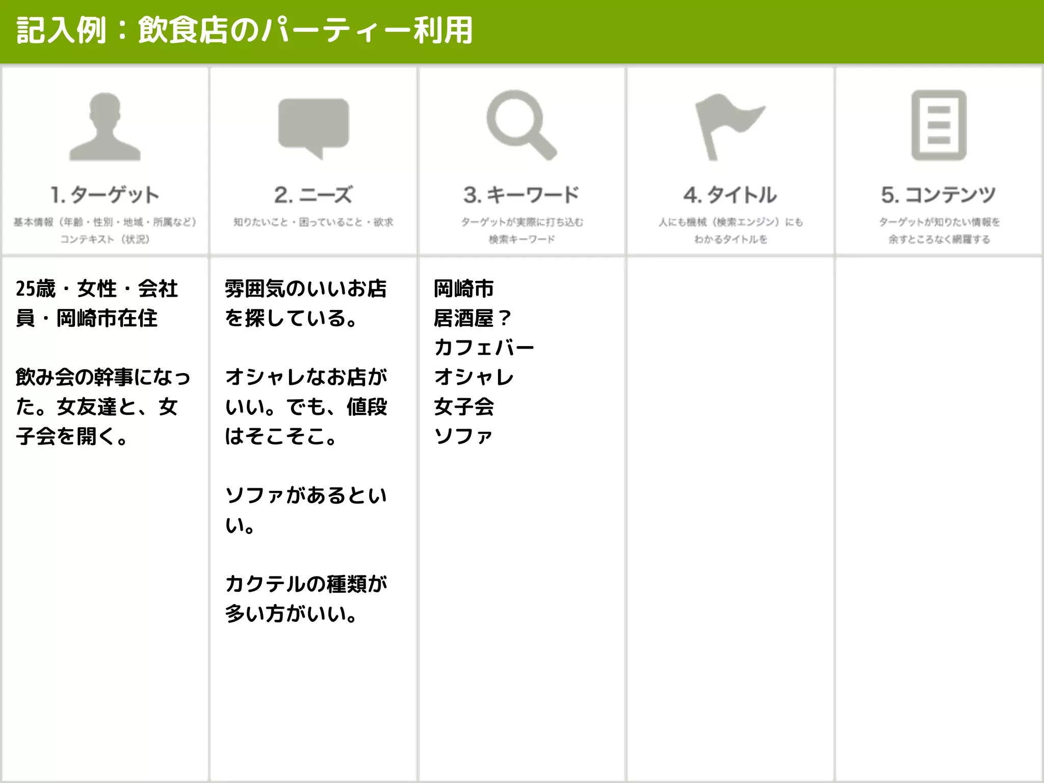 記入例：飲食店のパーティー利用
25歳・女性・会社
員・岡崎市在住
飲み会の幹事になっ
た。女友達と、女
子会を開く。
雰囲気のいいお店
を探している。
オシャレなお店が
いい。でも、値段
はそこそこ。
ソファがあるとい
い。
カクテルの種類が
多い方がいい。
岡崎市
居酒屋？
カフェバー
オシャレ
女子会
ソファ
 