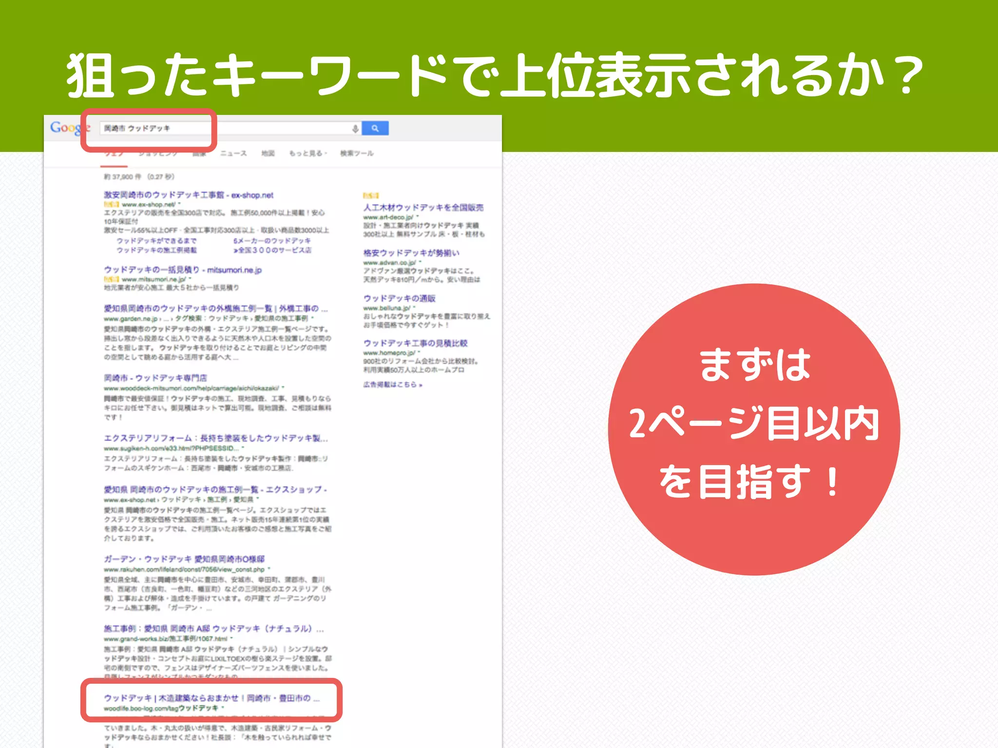 狙ったキーワードで上位表示されるか？
まずは
2ページ目以内
を目指す！
 