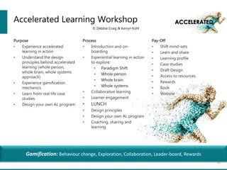 Accelerated Learning Workshop
Purpose
• Experience accelerated
learning in action
• Understand the design
principles behind accelerated
learning (whole person,
whole brain, whole systems
approach)
• Experience gamification
mechanics
• Learn from real life case
studies
• Design your own AL program
Process
• Introduction and on-
boarding
• Experiential learning in action
to explore:
• Paradigm Shift
• Whole person
• Whole brain
• Whole systems
• Collaborative learning
• Learner engagement
• LUNCH
• Design principles
• Design your own AL program
• Coaching, sharing and
learning
10
Pay-Off
• Shift mind-sets
• Learn and share
• Learning profile
• Case studies
• Draft Design
• Access to resources
• Rewards
• Book
• Website
Gamification: Behaviour change, Exploration, Collaboration, Leader-board, Rewards
© Debbie Craig & Kerryn Kohl
 