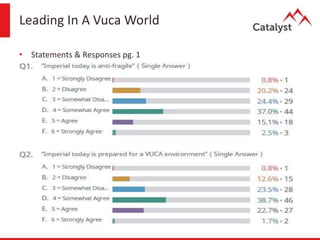 Leading In A Vuca World
• Statements & Responses pg. 1
 
