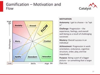 Gamification – Motivation and
Flow
20
MOTIVATION
Autonomy: I get to choose – to “opt
in”
Challenge: Progression – the
experience, feelings, and overall
well-being as a result of challenging
successes
Mastery: Overall success in an
individual
Achievement: Progression in work
orientation, endurance, cognitive
structure, order, play, and low
impulsivity
Purpose: Being a part of a bigger
picture – or something that is larger
than me
 