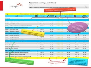 Chapter Set your goal
Activities
Completed
Brain Breaks Facebook
Hidden
Messages
On boarding
Part 1: Paradigm Shift for Accelerated Learning
Chapter 1: Need for Accelerated Learning Yes / No Yes / No Yes / No Yes / No Yes / No
Chapter 2: Paradigm Shifts in Learning Yes / No Yes / No Yes / No Yes / No Yes / No
Chapter 3: Insight into Accelerated Learning in South African Organisations Yes / No Yes / No Yes / No Yes / No Yes / No
Part 2: Whole Brain, Whole Person Approach to Learning
Chapter 4: Unique Learning Profiles Yes / No Yes / No Yes / No Yes / No Yes / No
Chapter 5: Neuroscience of Learning Yes / No Yes / No Yes / No Yes / No Yes / No
Part 3: Creating a Learning Culture
Chapter 6: Creating a Learning Culture Yes / No Yes / No Yes / No Yes / No Yes / No
Chapter 7: Learning through Coaching Yes / No Yes / No Yes / No Yes / No Yes / No
Chapter 8: Learning Through Authentic Conversations Yes / No Yes / No Yes / No Yes / No Yes / No
Part 4: Designing Accelerated Learning Programmes
Chapter 9: Learning Architecture Yes / No Yes / No Yes / No Yes / No Yes / No
Chapter 10: Learning Design Yes / No Yes / No Yes / No Yes / No Yes / No
Chapter 11: Gamification in Learning Yes / No Yes / No Yes / No Yes / No Yes / No
Chapter 12: Learning Assessment Yes / No Yes / No Yes / No Yes / No Yes / No
PART 5: Making it Real – Case Studies of Accelerated Learning
Chapter 13: Case Study: Breakthrough Learning for Talent Pools Yes / No Yes / No Yes / No Yes / No Yes / No
Chapter 14: Case Study: Learning to Accelerate Change Yes / No Yes / No Yes / No Yes / No Yes / No
Chapter 15: Case Study: Creating a Culture of Effective Decision Making Yes / No Yes / No Yes / No Yes / No Yes / No
How have you Done?
There are many rewards that you can earn - see www.accelerated.co.za for more on rewards
Accelerated Learning Leader Board
Your Name:
I agree to complete this learderboard HONESTLY, share my activities completed and have fun while learning!
Rate Yourself
 