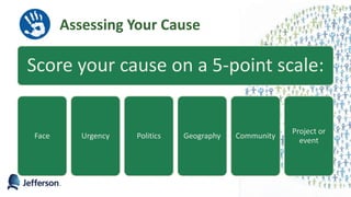 Assessing Your Cause
Score your cause on a 5-point scale:
Face Urgency Politics Geography Community
Project or
event
 