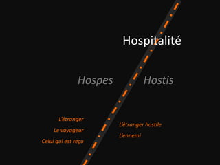 Hospes Hostis
L’étranger hostile
L’ennemi
L’étranger
Le voyageur
Celui qui est reçu
Hospitalité
 