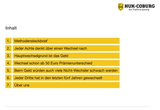 Inhalt
Methodensteckbrief1.
Jeder Achte denkt über einen Wechsel nach2.
Hauptwechselgrund ist das Geld3.
Wechsel schon ab 50 Euro Prämienunterschied4.
Beim Geld würden auch viele Nicht-Wechsler schwach werden5.
Jeder Dritte hat in den letzten fünf Jahren gewechselt6.
Über uns7.
 