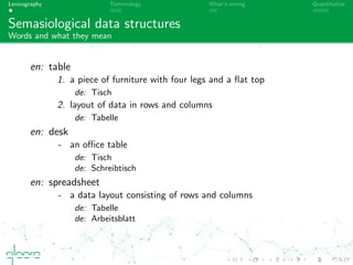 Lexicography Terminology What’s wrong Quantitative
Semasiological data structures
Words and what they mean
en: table
1. a piece of furniture with four legs and a ﬂat top
de: Tisch
2. layout of data in rows and columns
de: Tabelle
en: desk
- an oﬃce table
de: Tisch
de: Schreibtisch
en: spreadsheet
- a data layout consisting of rows and columns
de: Tabelle
de: Arbeitsblatt
 