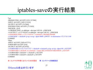 iptables-saveの実行結果
*nat
:PREROUTING ACCEPT [3251:517949]
:INPUT ACCEPT [1495:211919]
:OUTPUT ACCEPT [74:5868]
:POSTROUTING ACCEPT [73:5828]
:DOCKER - [0:0]
-A PREROUTING -m addrtype --dst-type LOCAL -j DOCKER
-A OUTPUT ! -d 127.0.0.0/8 -m addrtype --dst-type LOCAL -j DOCKER
-A POSTROUTING -s 172.17.0.0/16 ! -o docker0 -j MASQUERADE
-A DOCKER ! -i docker0 -p tcp -m tcp --dport 8080 -j DNAT --to-destination 172.17.0.11:80
COMMIT
*filter
:INPUT ACCEPT [3028:437371]
:FORWARD ACCEPT [0:0]
:OUTPUT ACCEPT [92:8782]
-A FORWARD -d 172.17.0.11/32 ! -i docker0 -o docker0 -p tcp -m tcp --dport 80 -j ACCEPT
-A FORWARD -o docker0 -m conntrack --ctstate RELATED,ESTABLISHED -j ACCEPT
-A FORWARD -i docker0 ! -o docker0 -j ACCEPT
-A FORWARD -i docker0 -o docker0 -j ACCEPT
COMMIT
赤：コンテナが外部に出ていくための設定 青：コンテナへの接続設定
27
※firewalldを止めています
 