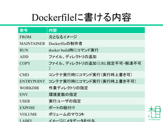 Dockerfileに書ける内容
命令 内容
FROM 元となるイメージ
MAINTAINER Dockerfileの制作者
RUN docker build時にコマンド実行
ADD ファイル、ディレクトリの追加
COPY ファイル、ディレクトリの追加（URL指定不可・解凍不可
）
CMD コンテナ実行時にコマンド実行（実行時上書き可）
ENTRYPOINT コンテナ実行時にコマンド実行（実行時上書き不可）
WORKDIR 作業ディレクトリの指定
ENV 環境変数の指定
USER 実行ユーザの指定
EXPOSE ポートの紐付け
VOLUME ボリュームのマウント29
 