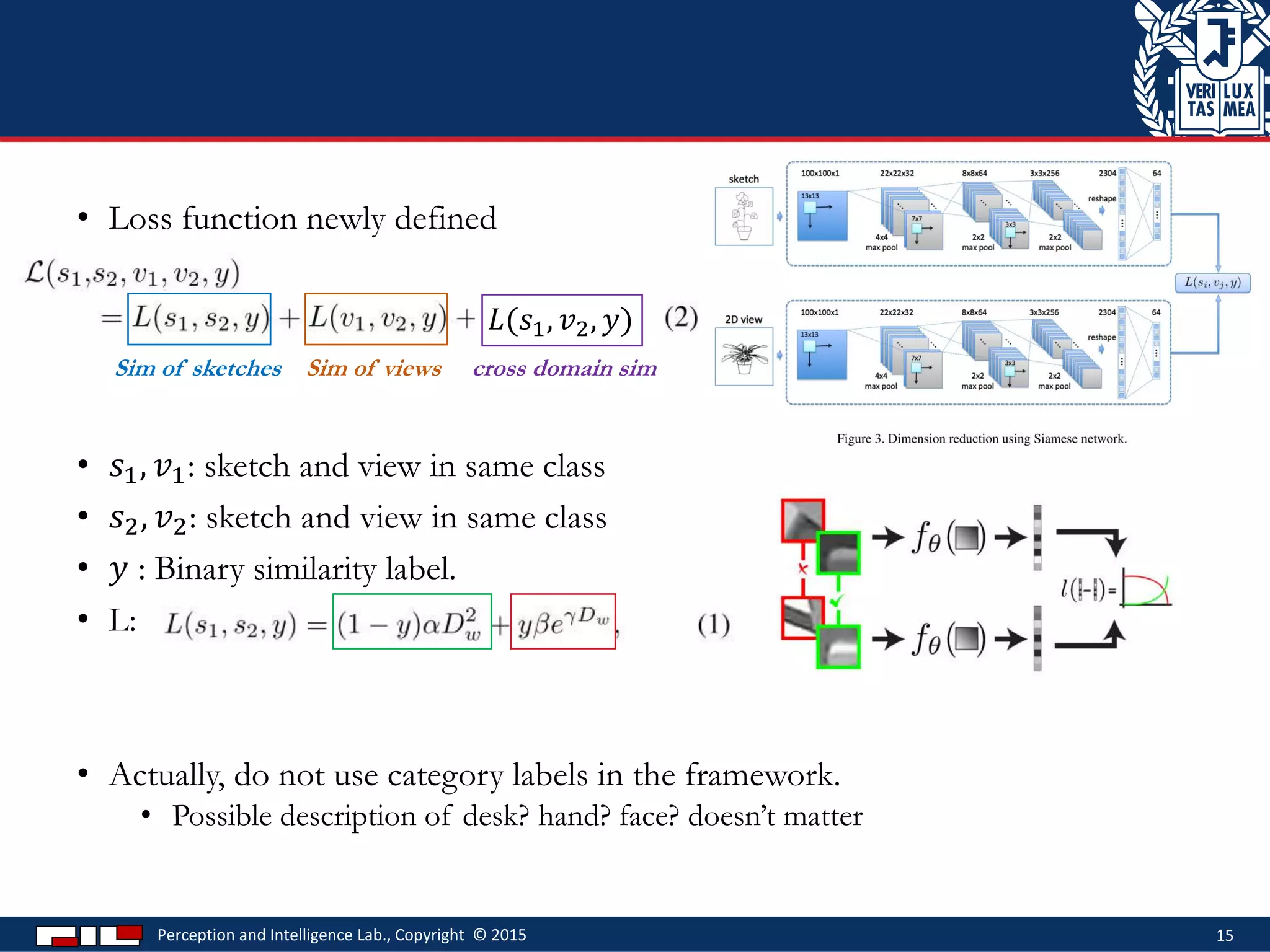 • Loss function newly defined
Sim of sketches Sim of views cross domain sim
• 𝑠1, 𝑣1: sketch and view in same class
• 𝑠2, 𝑣2: sketch and view in same class
• 𝑦 : Binary similarity label.
• L:
• Actually, do not use category labels in the framework.
• Possible description of desk? hand? face? doesn’t matter
Perception and Intelligence Lab., Copyright © 2015 15
𝐿(𝑠1, 𝑣2, 𝑦)
 