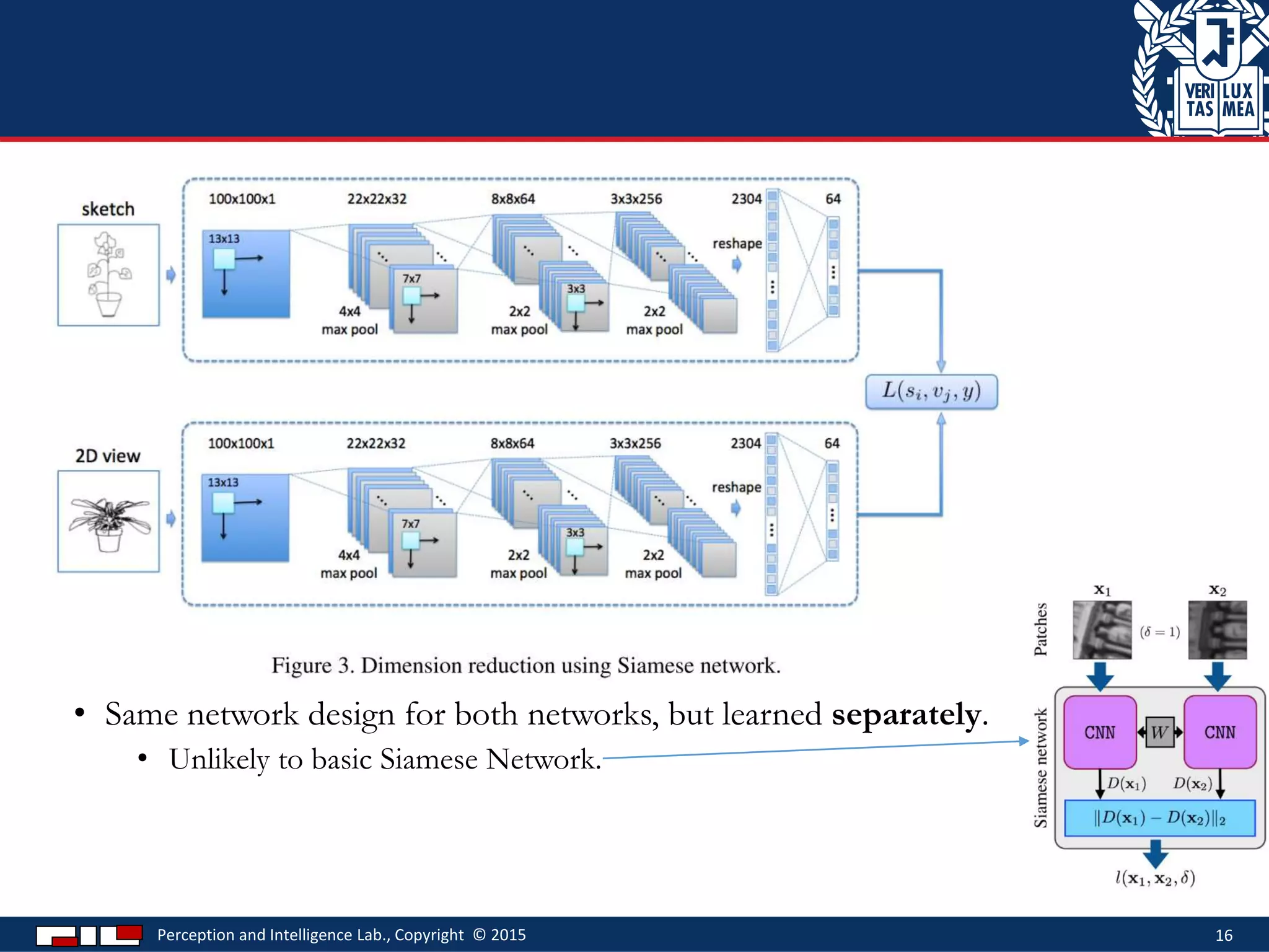 • Same network design for both networks, but learned separately.
• Unlikely to basic Siamese Network.
Perception and Intelligence Lab., Copyright © 2015 16
 