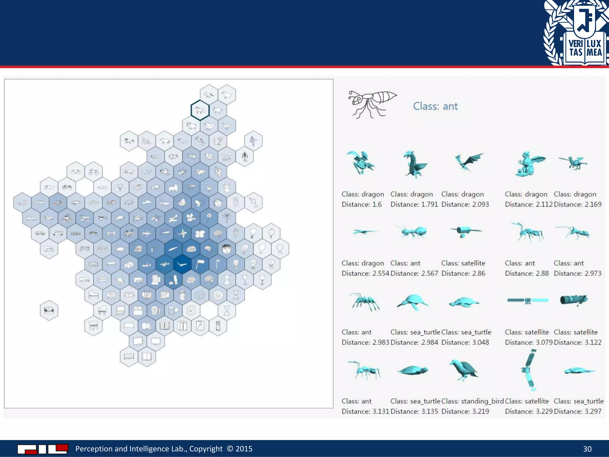 Perception and Intelligence Lab., Copyright © 2015 30
 