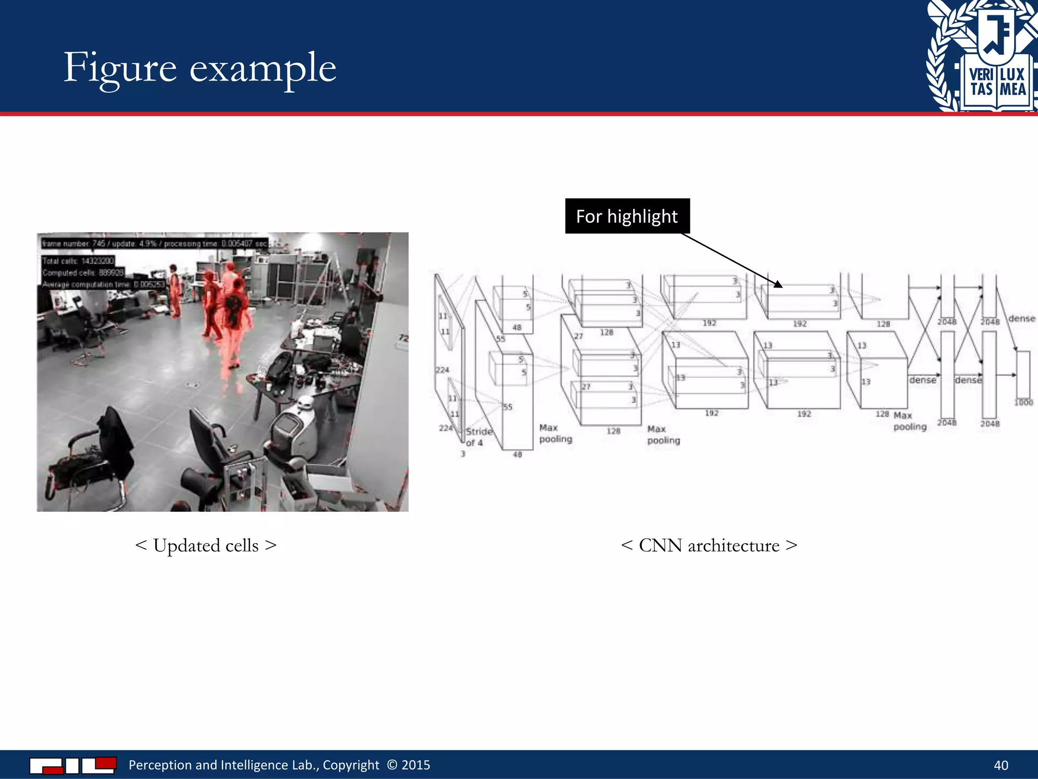 Perception and Intelligence Lab., Copyright © 2015 40
Figure example
< Updated cells > < CNN architecture >
For highlight
 