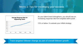 Metric 2: [in]sight - Use your analytics
Data point Insights
Years in current role Break down analytics of accepted, decli...