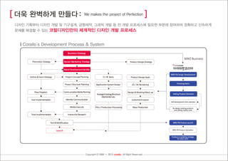 2015 CORALLO DESIGN PORTFOLIO
 