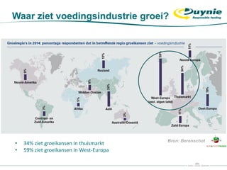 Waar ziet voedingsindustrie groei?
• 34% ziet groeikansen in thuismarkt
• 59% ziet groeikansen in West-Europa
Bron: Berenschot
 