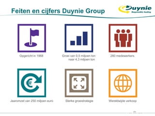 Feiten en cijfers Duynie Group
Opgericht in 1968 Groei van 0,5 miljoen ton
naar 4,3 miljoen ton
280 medewerkers
Jaaromzet van 250 miljoen euro Sterke groeistrategie Wereldwijde verkoop
 