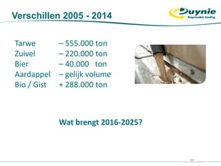 Tarwe – 555.000 ton
Zuivel – 220.000 ton
Bier – 40.000 ton
Aardappel – gelijk volume
Bio / Gist + 288.000 ton
Wat brengt 2016-2025?
Verschillen 2005 - 2014
 