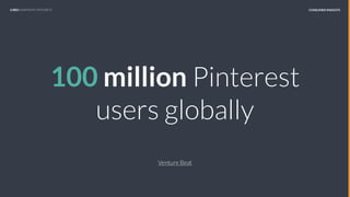 Snapshot: Pinterest | PDF