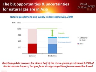 © OECD/IEA 2015
Natural gas demand and supply in developing Asia
The big opportunities & uncertainties
for natural gas are...