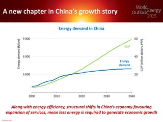 © OECD/IEA 2015
Energy
demand
GDP
A new chapter in China’s growth story
Along with energy efficiency, structural shifts in...