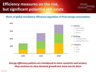 © OECD/IEA 2015
Efficiency measures on the rise,
but significant potential still exists
Share of global mandatory efficien...