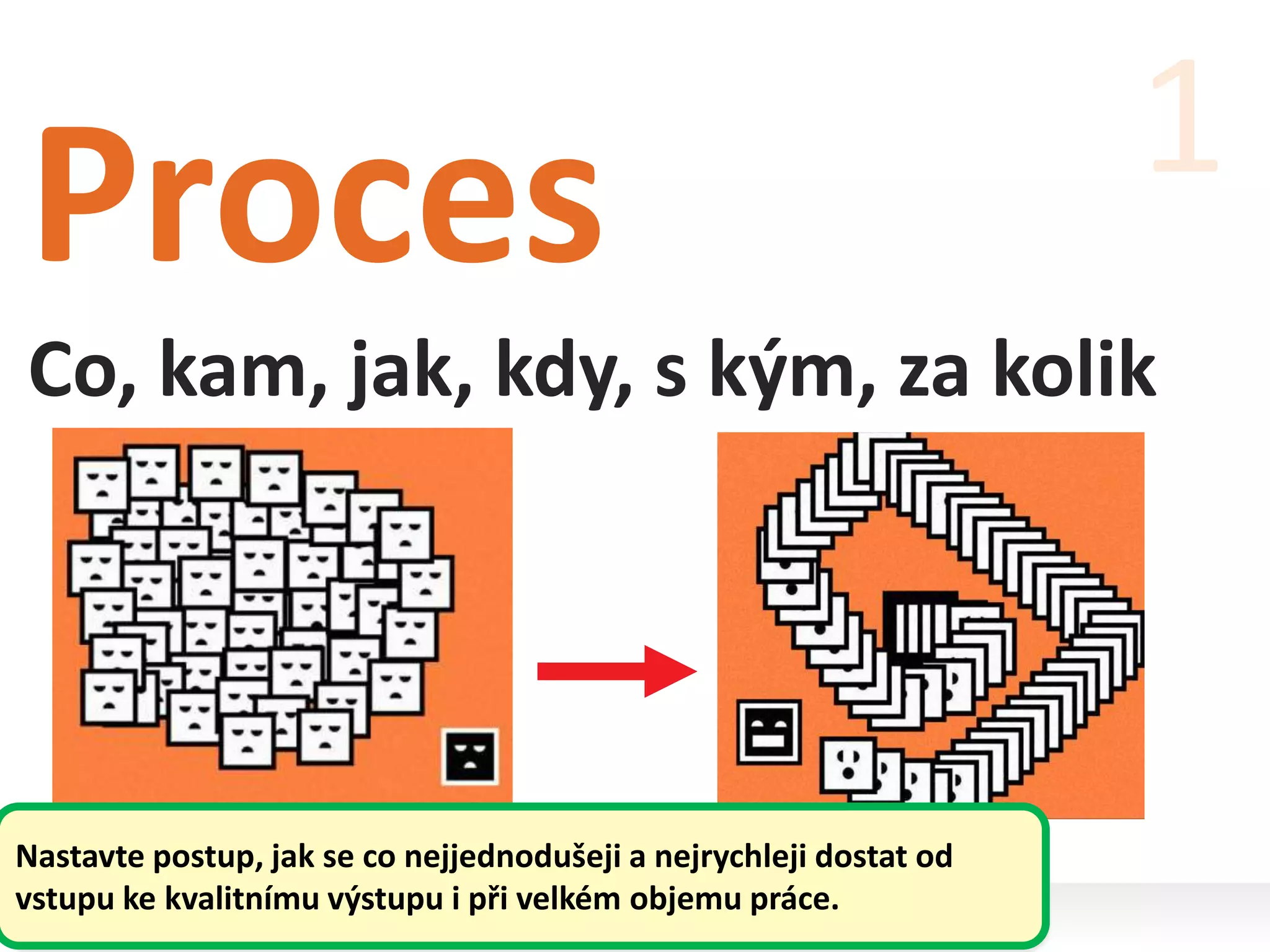 Proces
Co, kam, jak, kdy, s kým, za kolik
1
Nastavte postup, jak se co nejjednodušeji a nejrychleji dostat od
vstupu ke kvalitnímu výstupu i při velkém objemu práce.
 